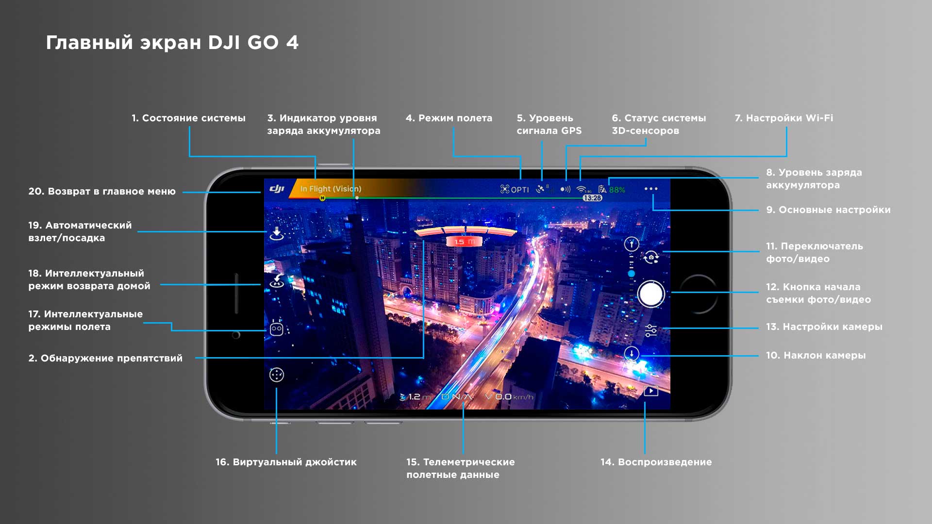 DJI GO 4 - обзор приложения на русском языке